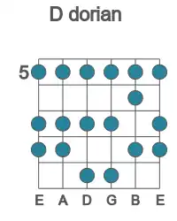 Guitar scale for D dorian in position 5